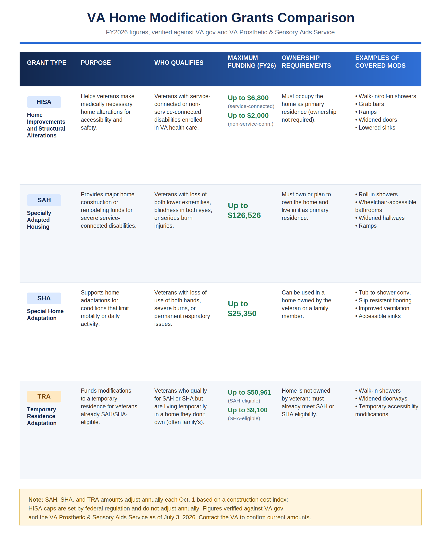 Comparison Table-1