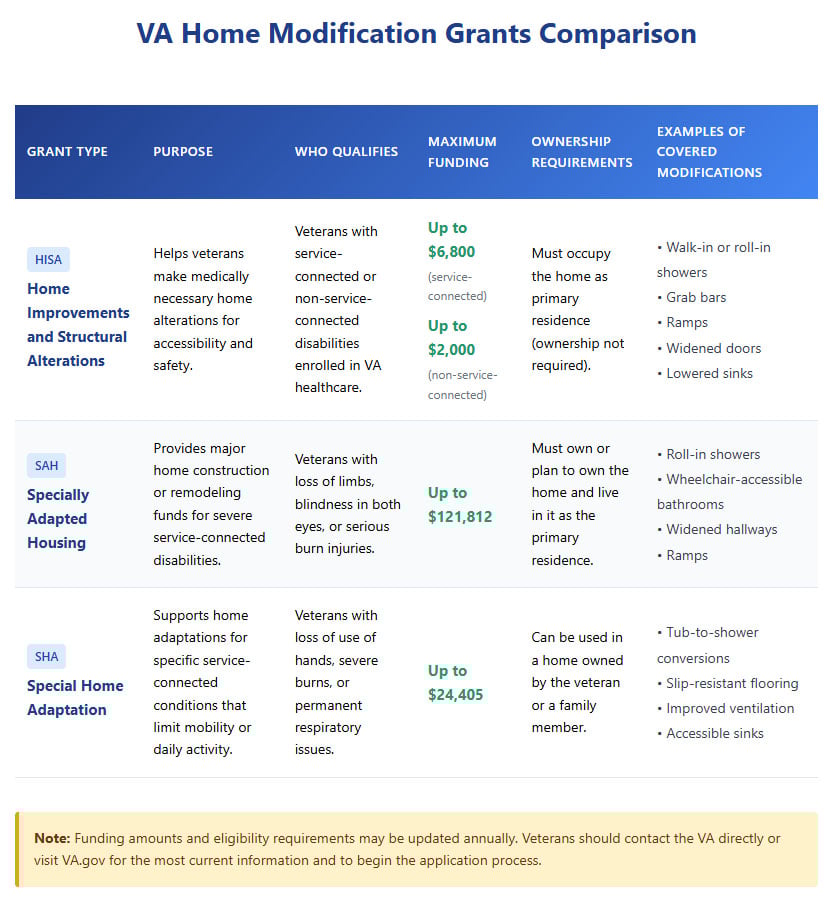 Comparison Table
