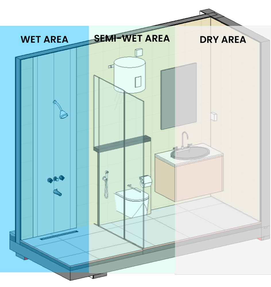 Diagram of Difference