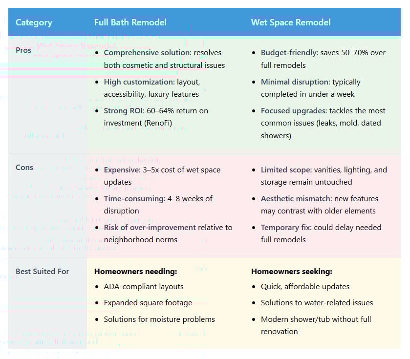 Pros & Cons Chart-1