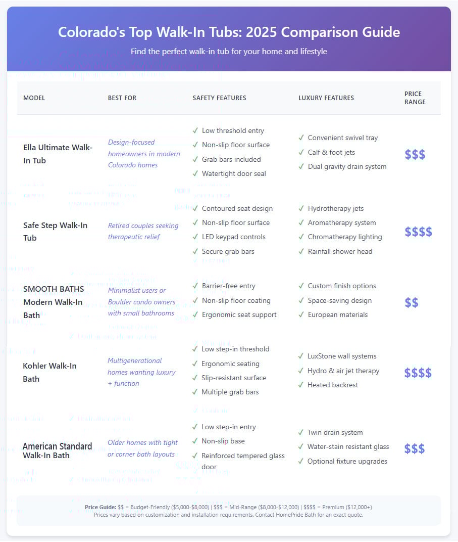 WIB Comparison Chart2