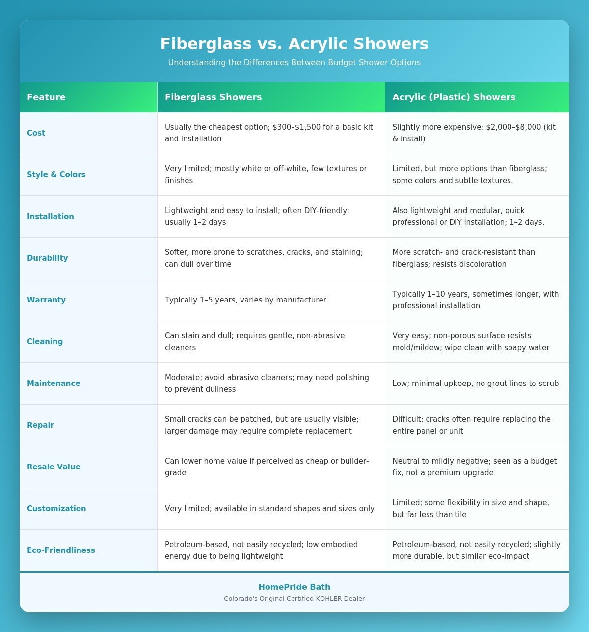 fiberglass_vs_acrylic_comparison