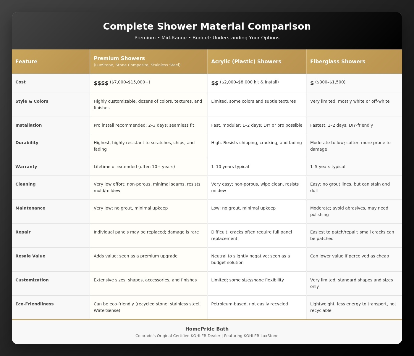 premium_comparison_table