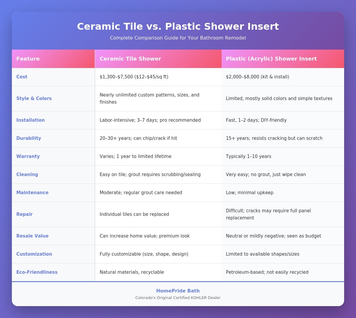 shower_comparison_table