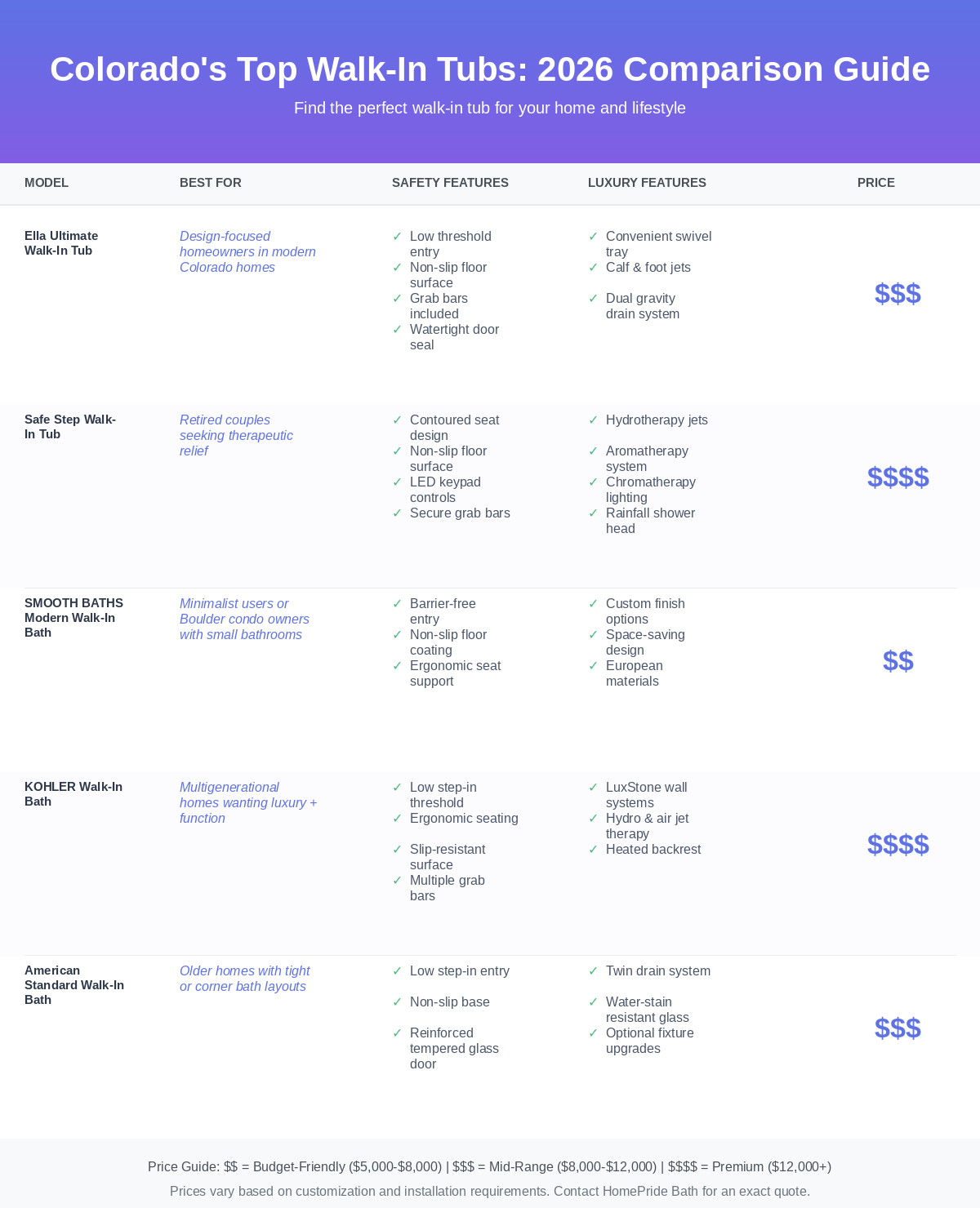 walkin_tub_comparison_chart_2026-1