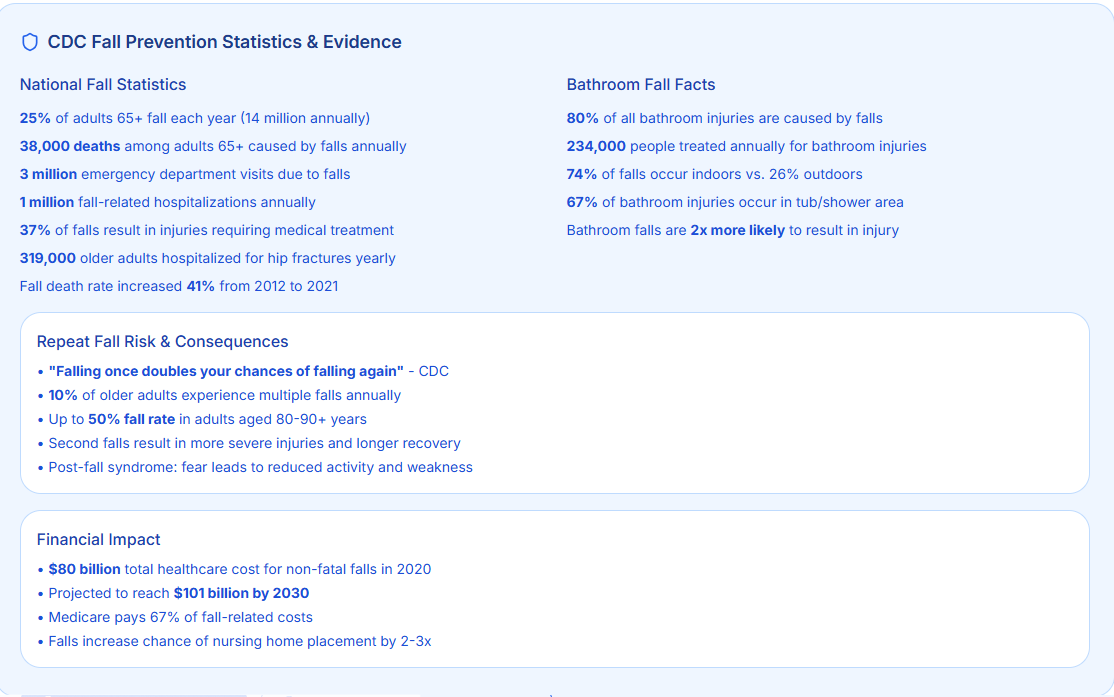CDC Fall Prevention Chart-1